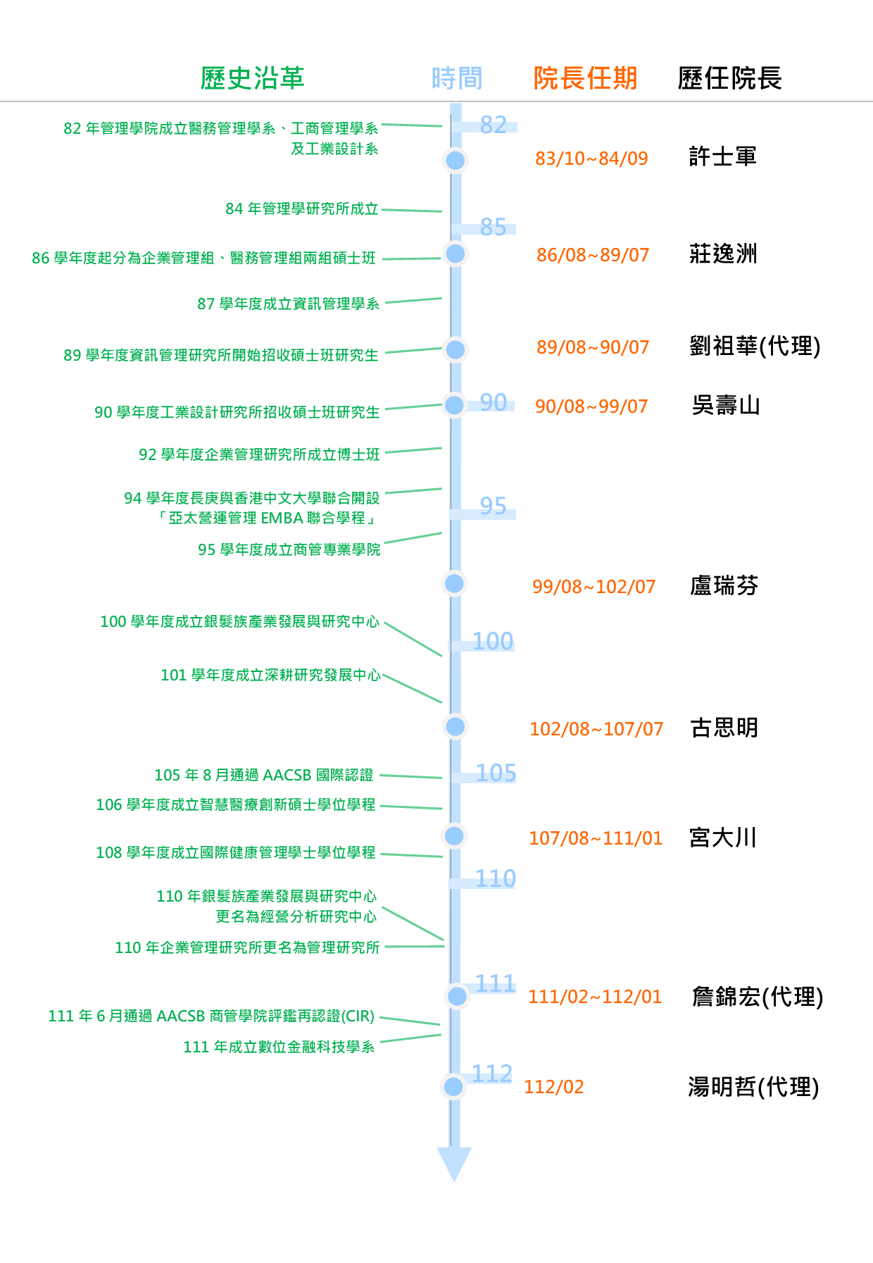 歷史沿革